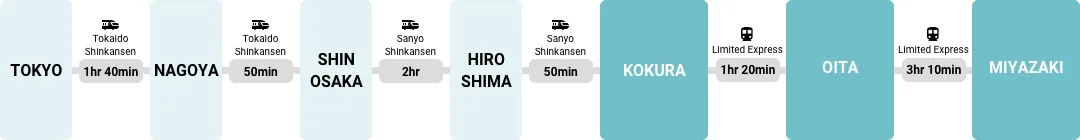 TRAVEL BY TRAIN